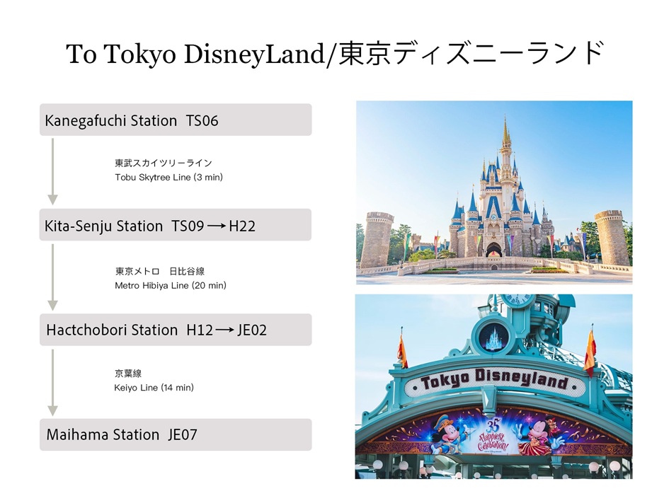 乗り換え案内図